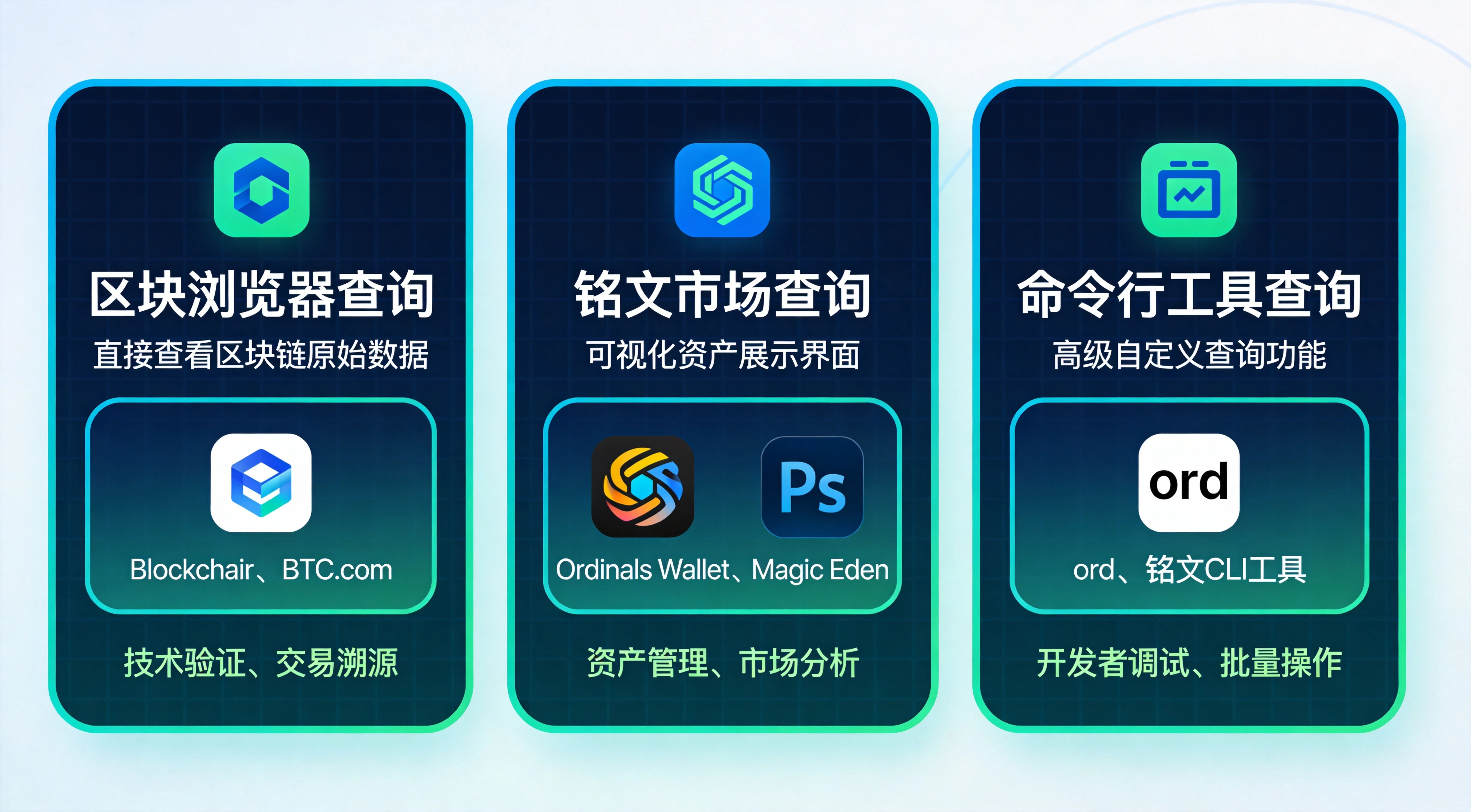 铭文铸造三种查询方式总览图,清晰呈现区块浏览器查询、铭文市场查询、命令行工具查询三种验证方式的特点、代表工具和适用场景,帮助读者快速选择适合自己的查询方法 铭文铸造三种查询方式总览图,清晰呈现区块浏览器查询、铭文市场查询、命令行工具查询三种验证方式的特点、代表工具和适用场景,帮助读者快速选择适合自己的查询方法